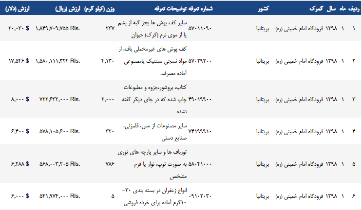 صادرات زعفران به انگلیس