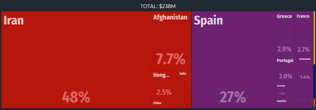 صادرات زعفران ایران در سال 2017