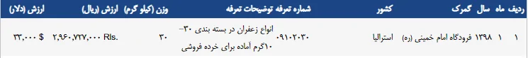صادرات زعفران به استرالیا