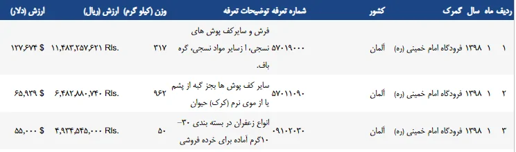 صادرات زعفران به آلمان