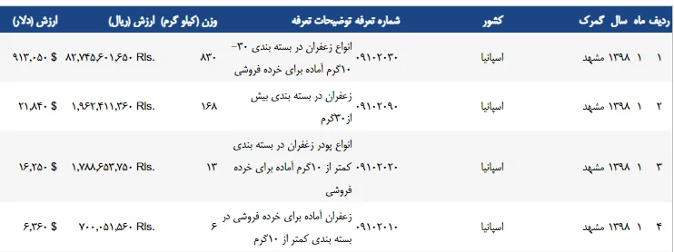 صادرات زعفران به اسپانیا
