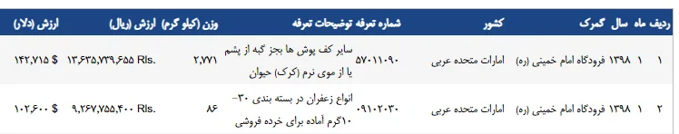 صادرات زعفران به امارات