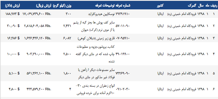 صادرات زعفران به ایتالیا