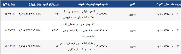 صادرات زعفران به بحرین