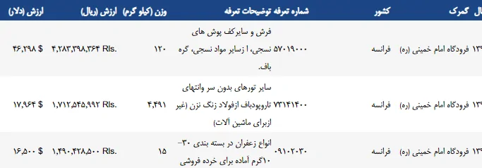 صادرات زعفران به فرانسه