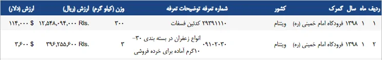 صادرات زعفران به ویتنام